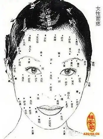解读痣相图解大全 这里有痣下半生家财万贯 详解痣的位置与命运(图)