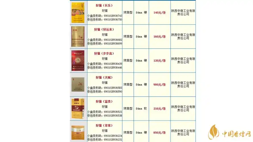好猫烟价格表图 好猫长乐多少钱一包-香烟网