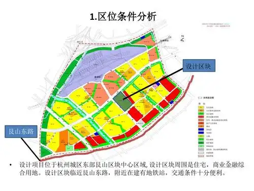 杭州艮北 规划用地现状分析 共18页ppt资料