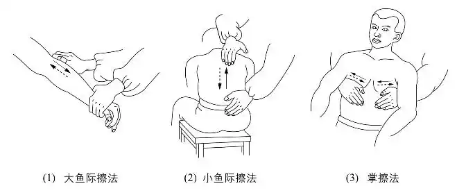 摩擦类手法一个月学推拿