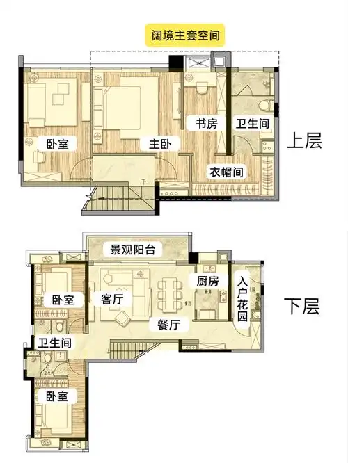 (复式上下层户型装修示意图,具体情况以实际合同为准)