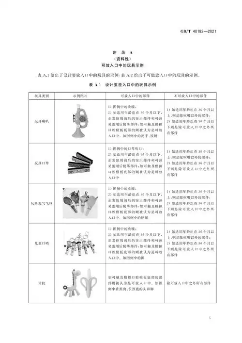 p>《玩具中塑化材料及可放入口中产品的判定指南》(gb/t 40182-2021)