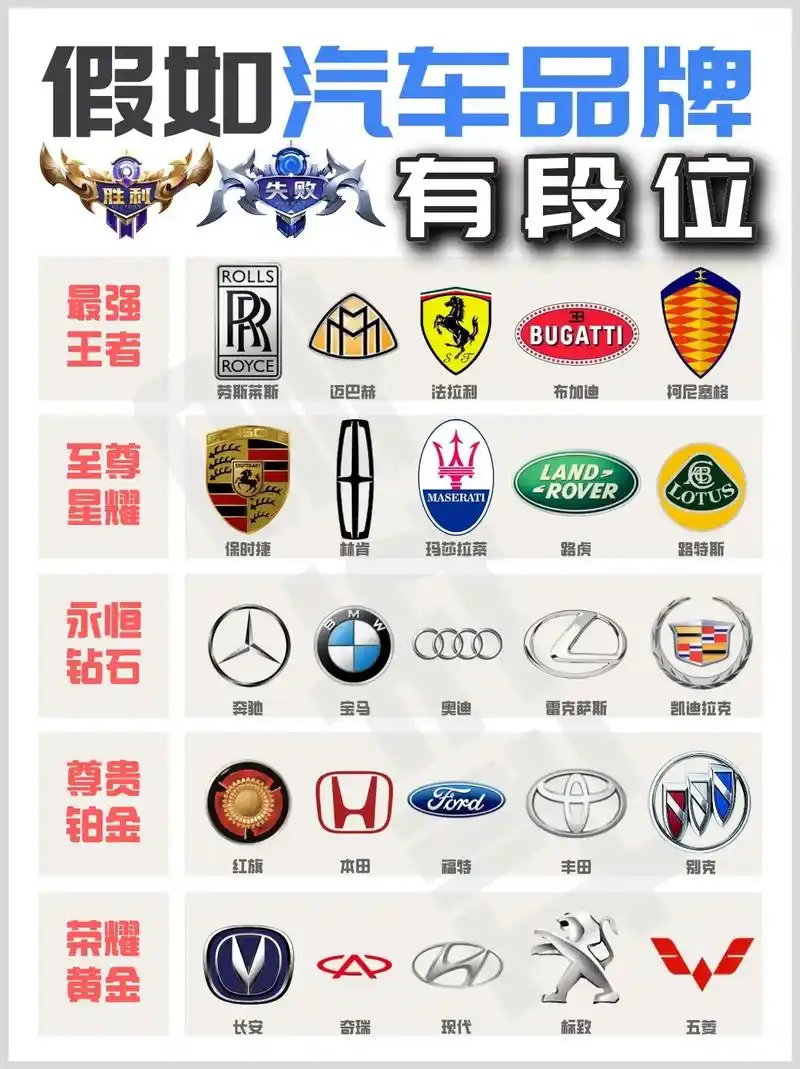 假如汽车品牌有段位.05最强王者:劳斯莱斯,迈巴赫,法拉利, - 抖音