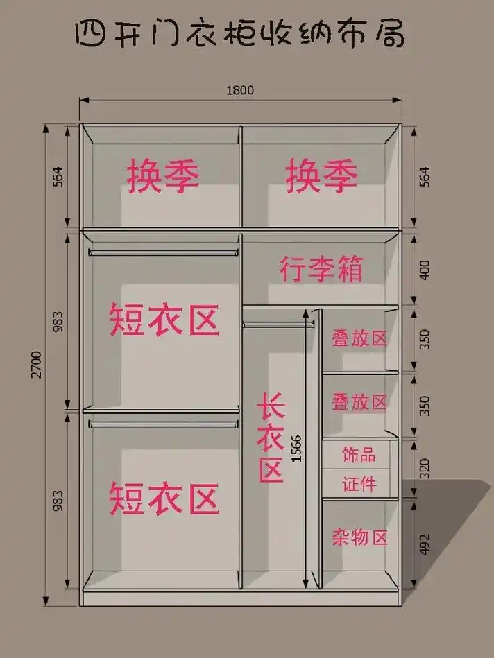 衣柜收纳结构,下面这些尺寸要记住 短衣区高度:900mm~1000,挂衣杆安装