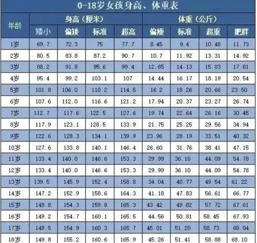 有时间限制的,当孩子青春期末期,孩子的身高增长空间就已经没剩多少了