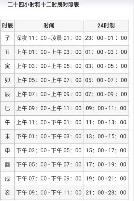 一个时辰是几个小时?午时三刻是什么时间?搞不清楚容易闹出笑话