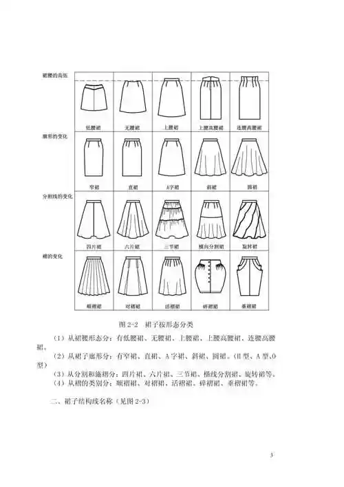 裙子结构设计pdf