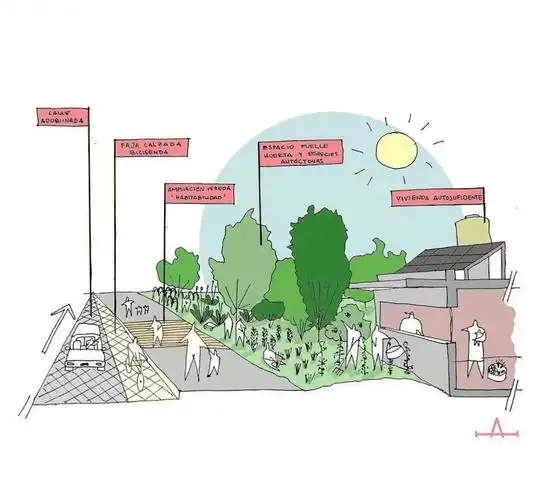 非常有趣可爱的手绘景观分析图