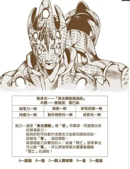 黄金体验镇魂曲