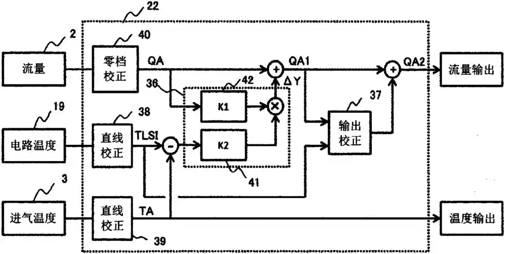 在具有校正输出的运算电路的空气流量计中,所述运算电路获取空气温度