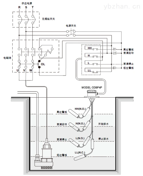 cc/cd 电缆浮球液位开关