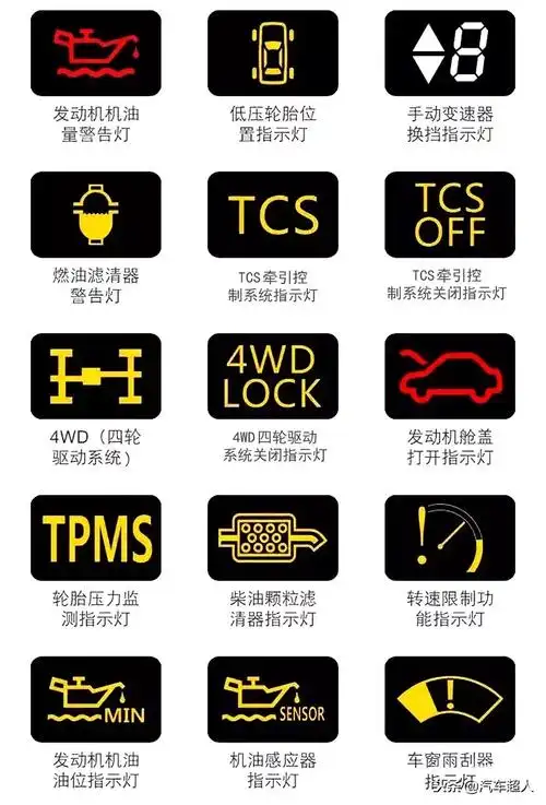 21个汽车指示灯 汽车仪表盘标志图片大全 - 汽车时代网