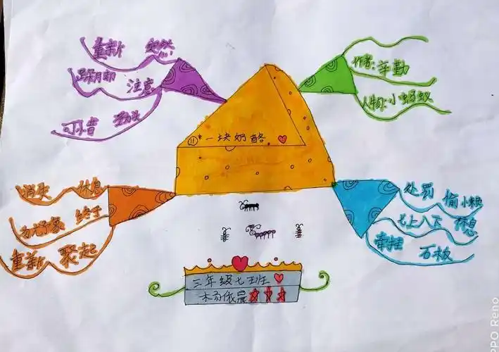 走进童话,画出精彩之思维导图系列(二)——天兴海明威小学三年级语文
