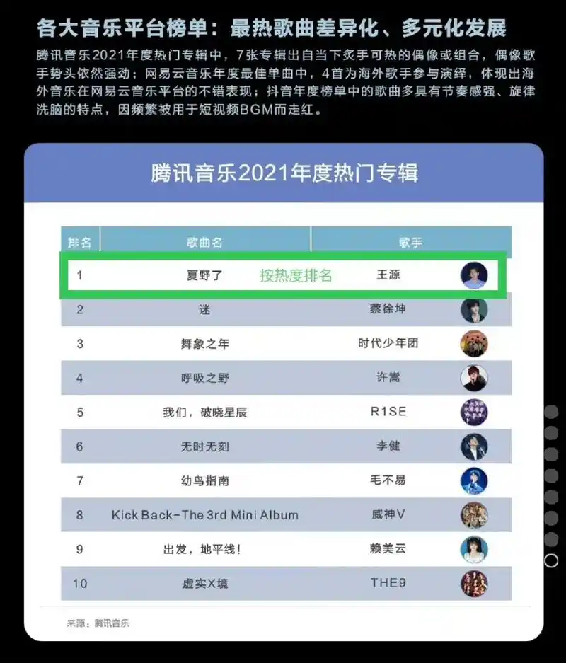 意料之中的成绩06 #王源 #王源新专辑夏 - 抖音