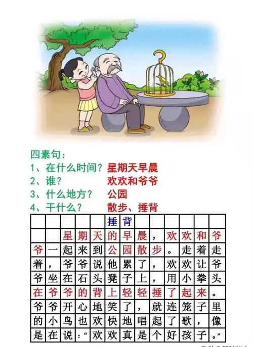 一年级语文《看图写话》15篇练习 范文及讲解,教会孩子看图写话