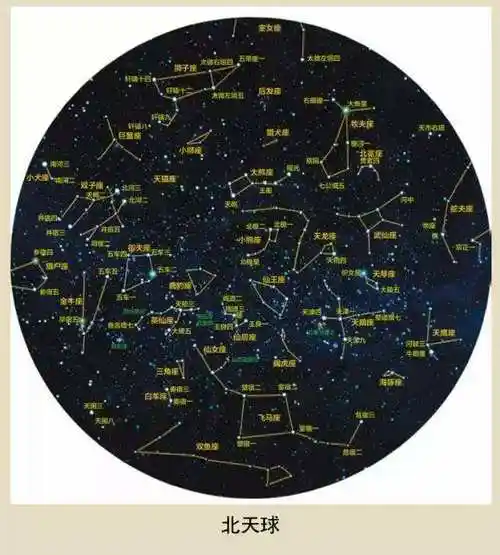 88个星座的英文名字 88个星座的英语名