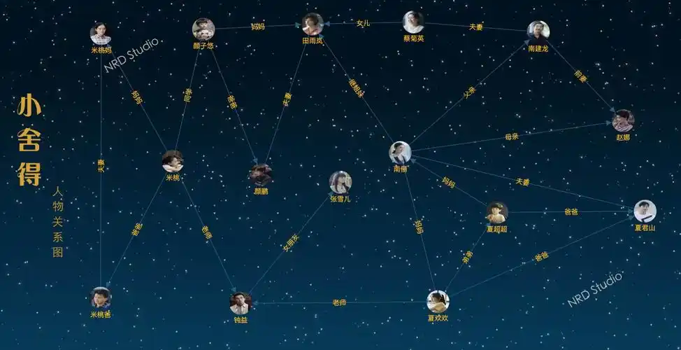 小舍得人物关系图谱