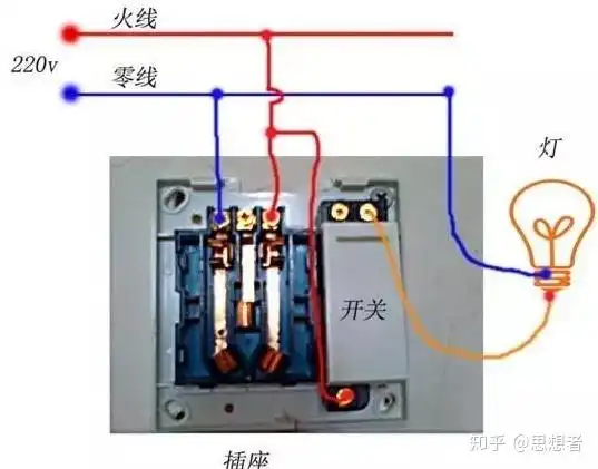 (1)供电地线:从变压器中性点接地后引出主干线,根据标准,每间隔20-30