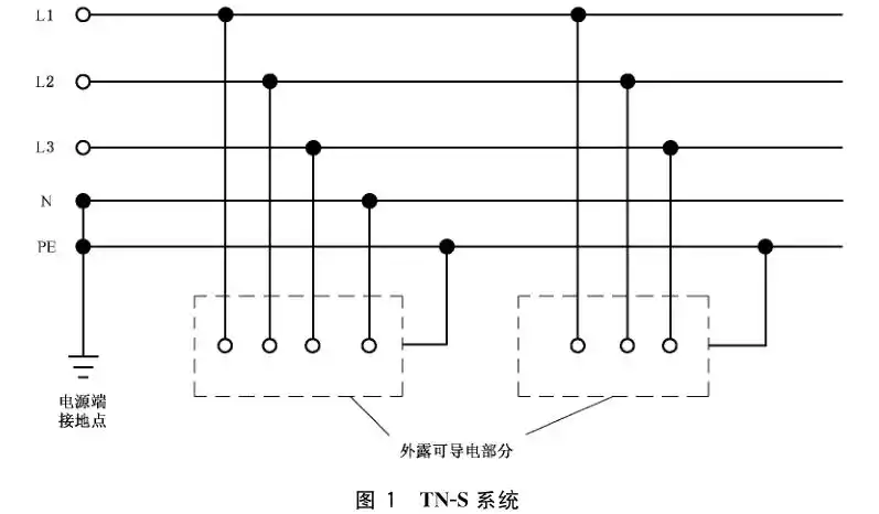 低压系统接地形式