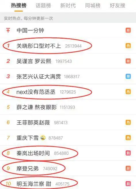关晓彤假唱蔡徐坤不敢给特写镜头其实胡彦斌的慌张才搞笑