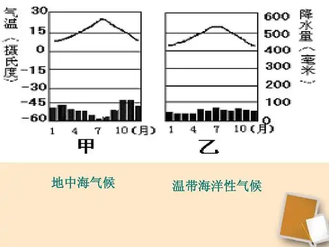 地中海气候 温带海洋性气候
