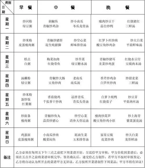 食堂一周菜谱(1)