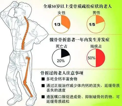 老年人天天吃钙片为什么还骨质疏松