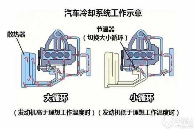 精华 > 正文  汽车发动机冷却液,众所周知其为工作当中的发动机提供