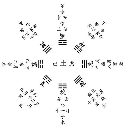 天干地支五行方位图