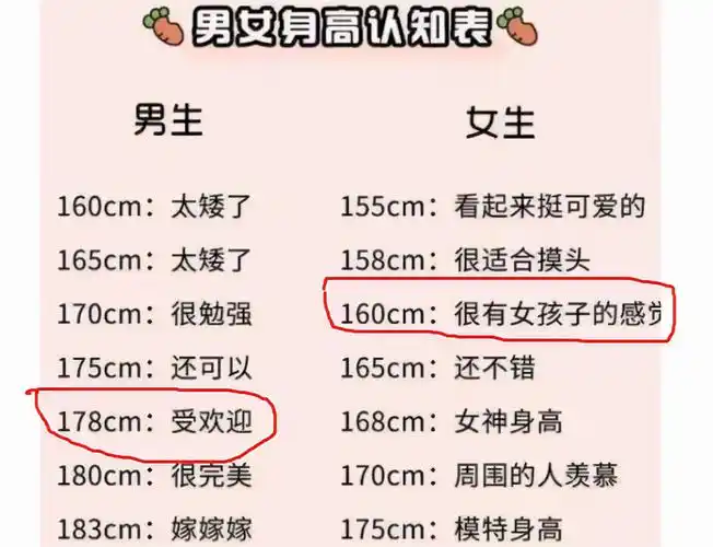 原创大学里受欢迎的女生身高排行168cm垫底这个身高才是公认标准