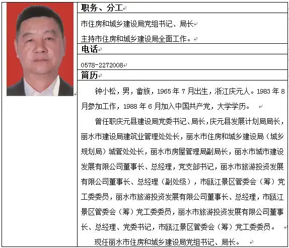 丽水市住建局领导班子简历