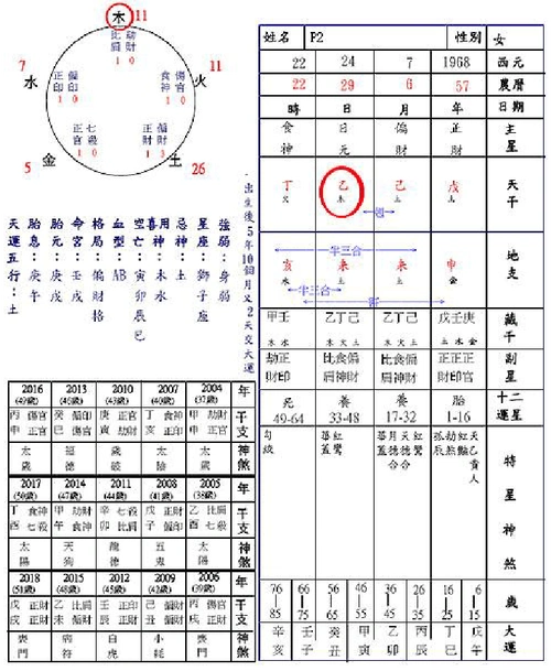 最基本的八字排盘方法,求详细答案