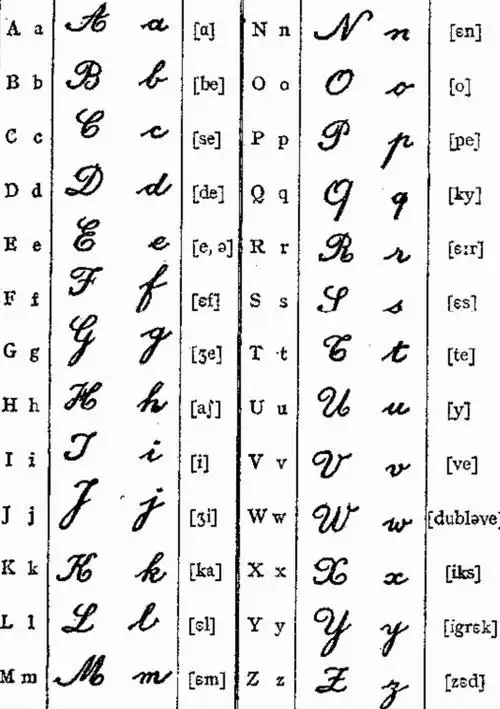 怎么练花体字(英文)?_百度知道