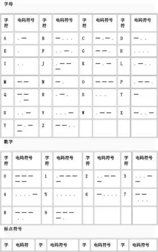 摩斯电码对照表