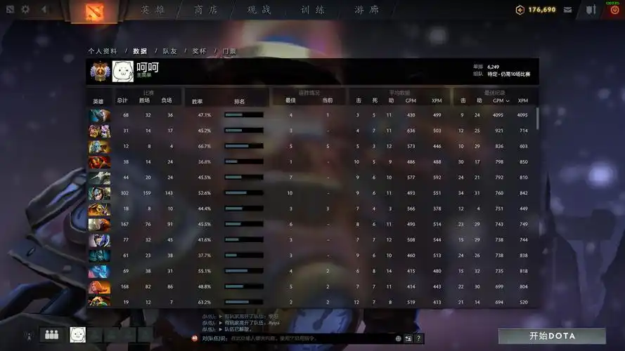 dota2天梯段位显示错误我单排6200一直显示冠绝一世