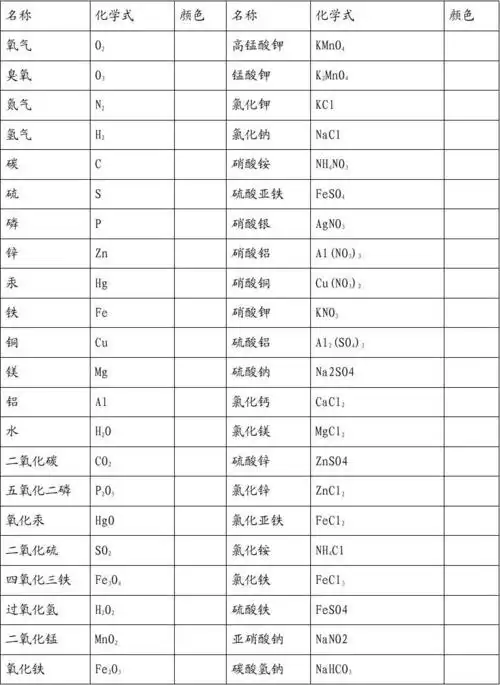 初中化学物质名称及化学式