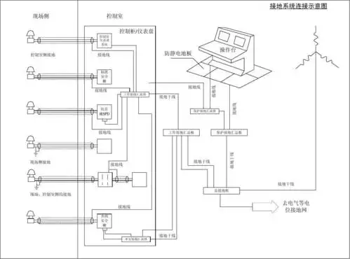 接地系统连接示意图