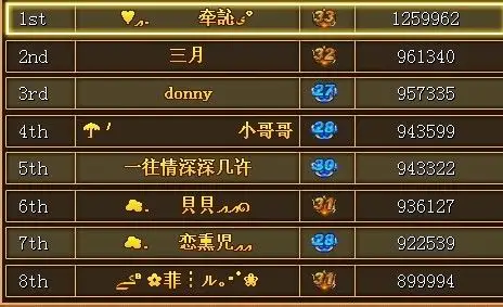 yy弹弹堂名人堂等级排行榜问题,为什么经验很多的人,差距不大的两个人