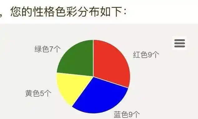 周记047 | 性格色彩分析,你具有怎样的个性特点?