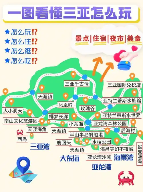 作为国内热门旅游城市,有很多游客跟我一样05三亚怎么玩71怎么住