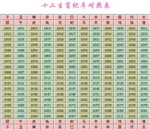 八字分析在线软件(根据出生日期查五行命)