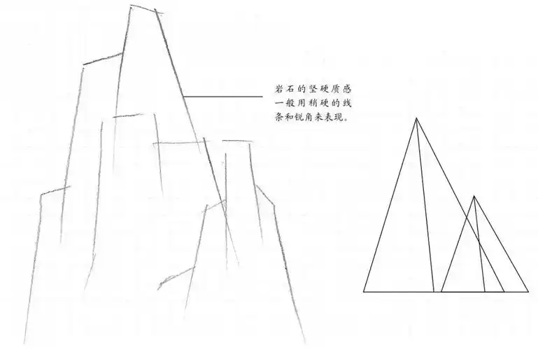 1 以岩石为主的山可以概括为近似于"金字塔"的三角形结构.