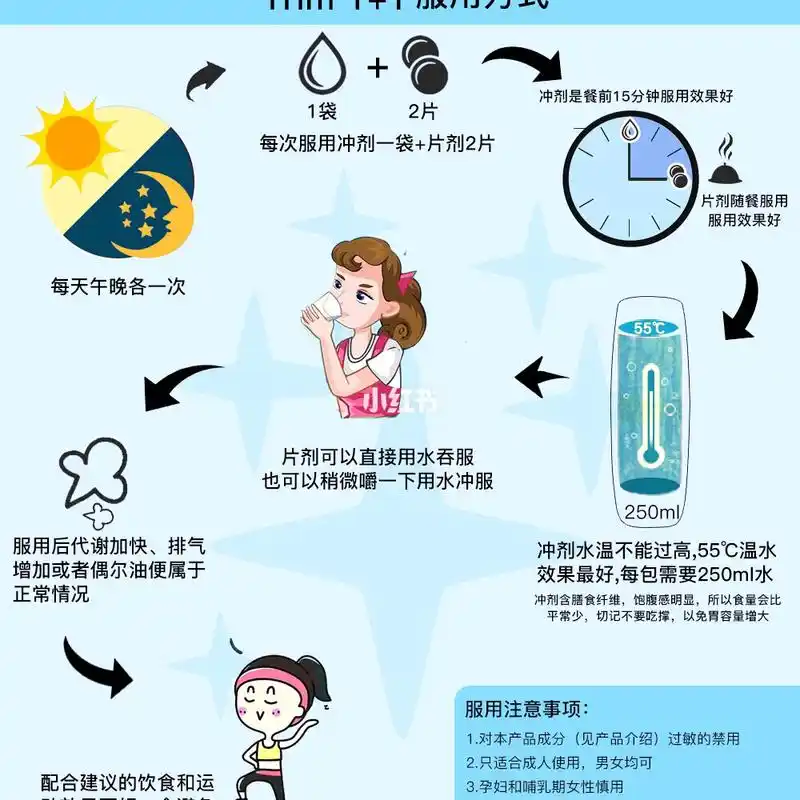 看到很多小红薯们都在咨询服用方法,今天小编就出了一份官方服用指南