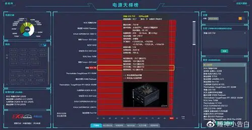 超能网电源天梯榜前十的利器骨伽gex750