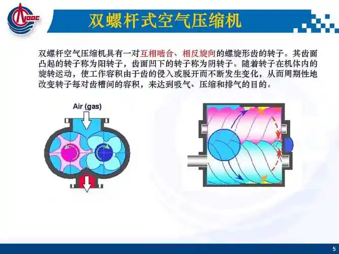 双螺杆式空压机基础培训ppt