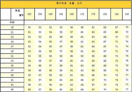 男生的黄金身高体重是多少体重指数(bmi)是国际通用的衡量人体重的