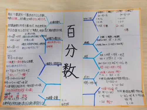 六年级上册思维导图(百分数)