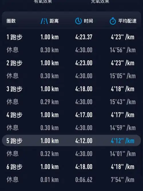 跑步打卡266066566天