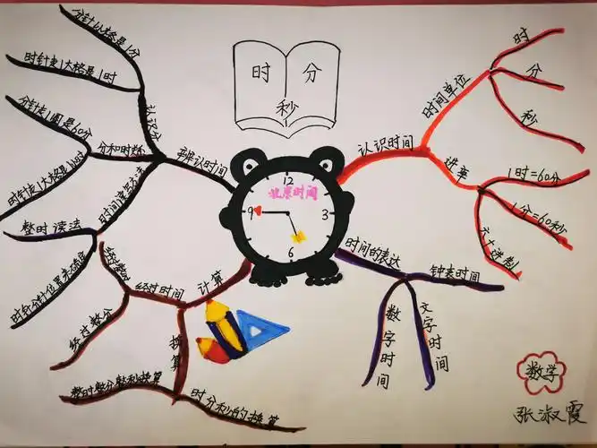 红阳小学教师手绘思维导图作品展示(一)