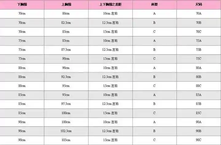 女生罩杯36c和34d哪个大?